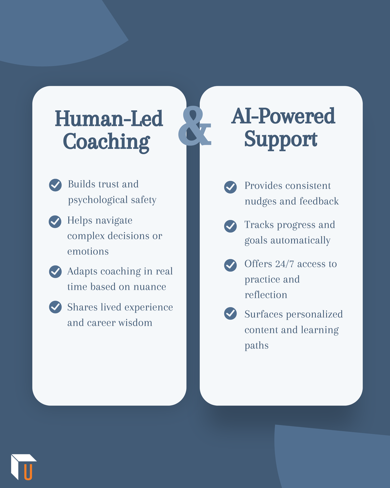 Human-Led Coaching