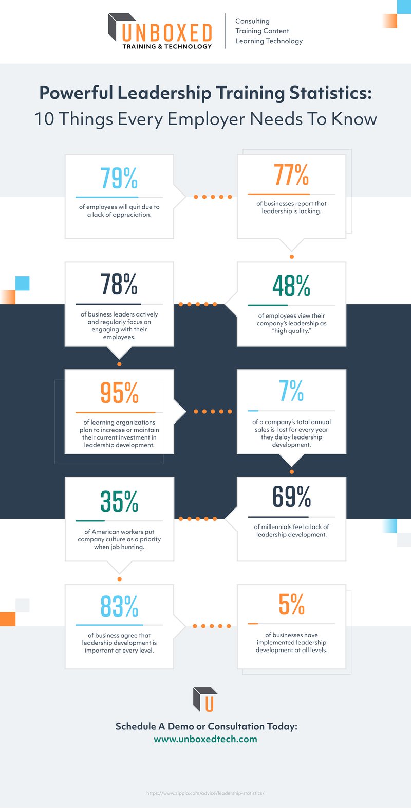 UBT-10-Leadership-Stats-01.jpg