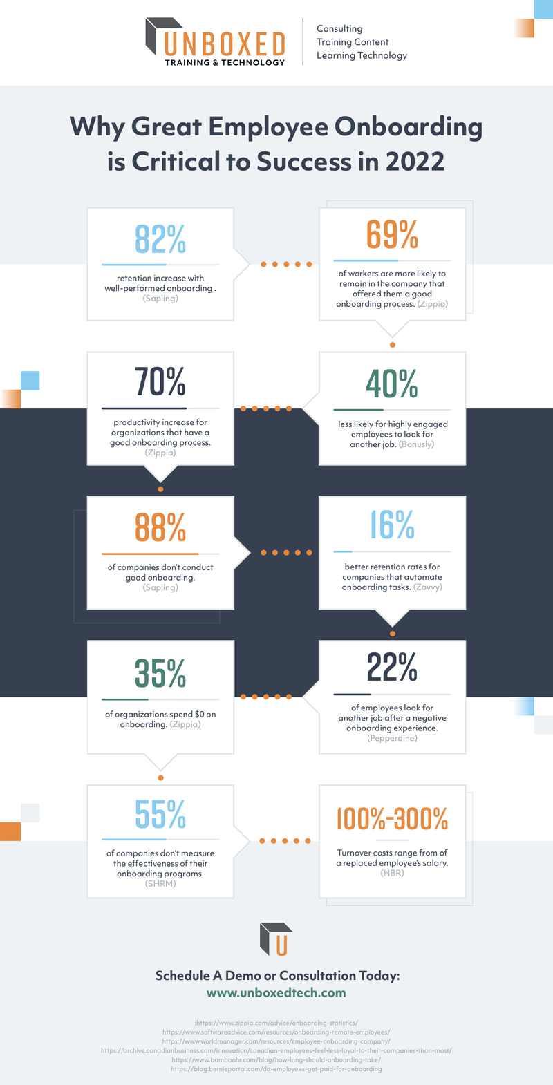 UBT-Great-Employee-Onboarding 2022.png