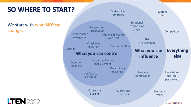 change-management-sphere.png