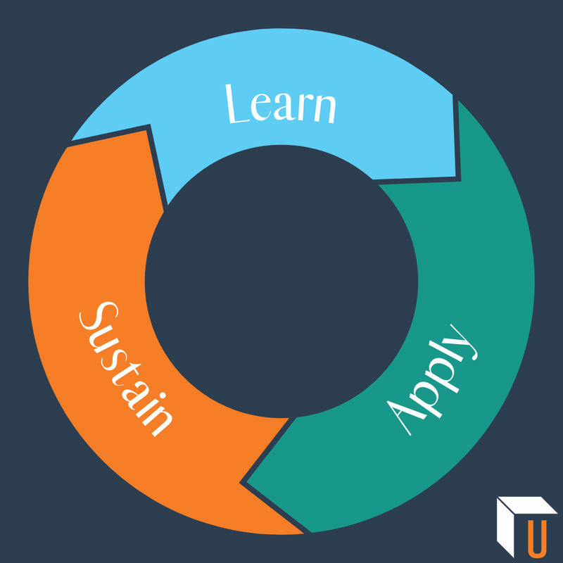 learn apply sustain