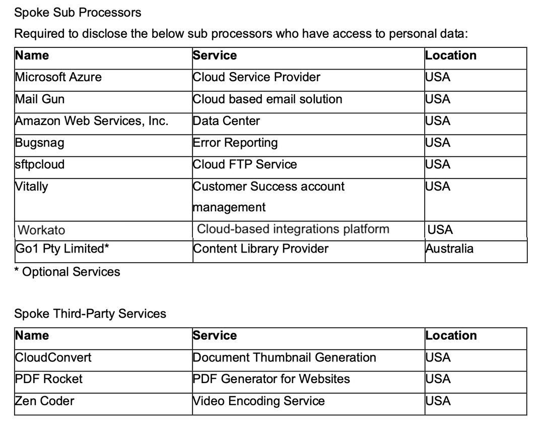 DPA_Sub_Processors_Oct_24.width-1080.width-1080