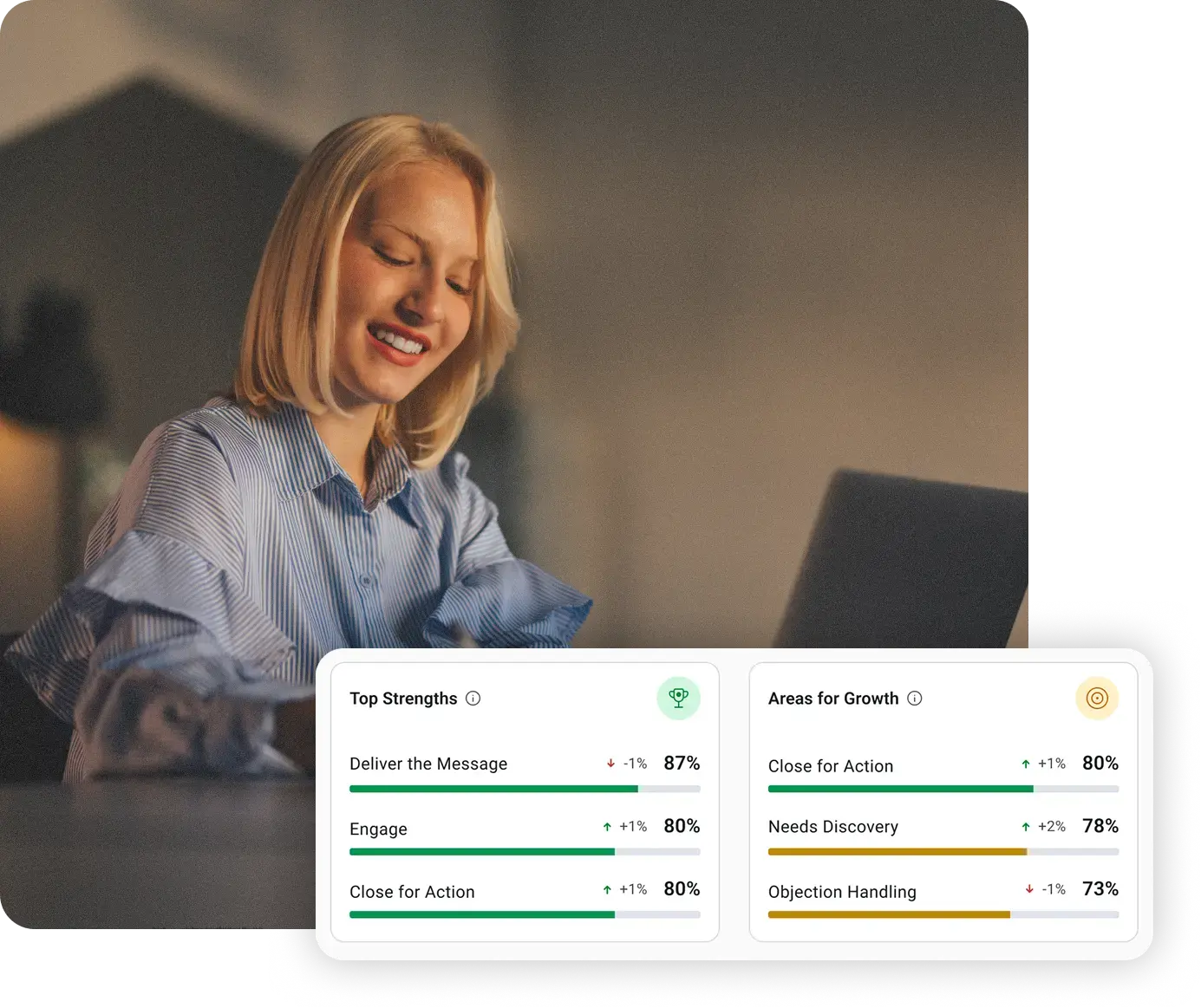 Performance-AI Performance-AI